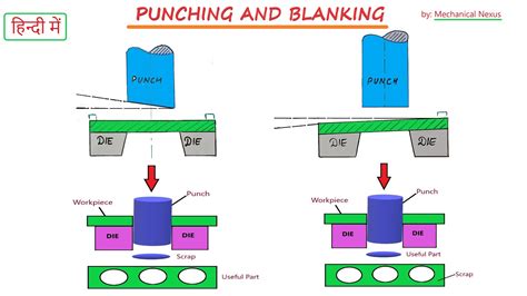 punching in sheet metal|blanking operation in sheet metal.